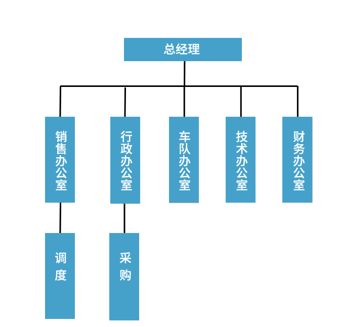 組織機構(gòu)